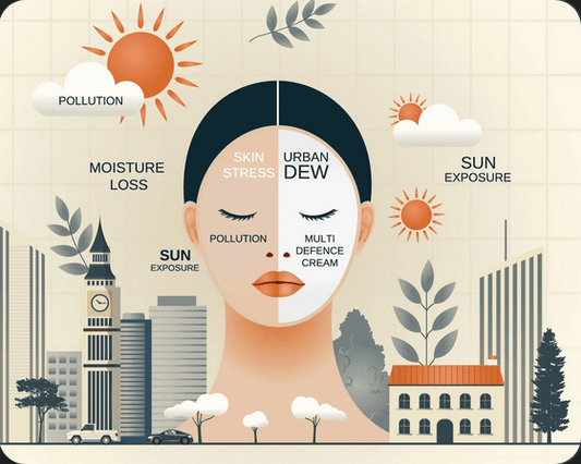 Piel cansada no siempre es edad: es estrés cutáneo acumulado - DermaRadiant